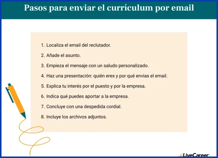 Ajustar formato del CV al estándar uruguayo sin foto ni datos excesivos
