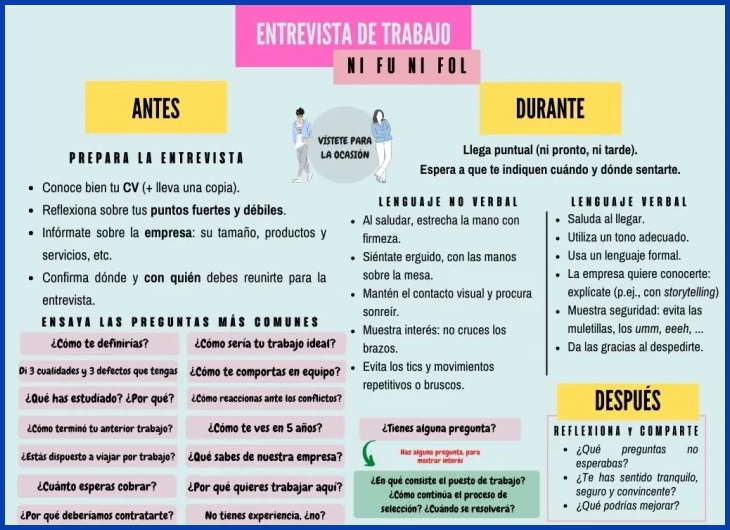 Aspectos prácticos de la entrevista para zafrales
