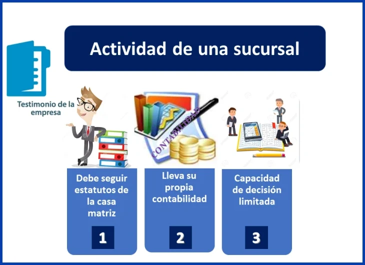Aspectos prácticos de los derechos en el empleo a tiempo parcial