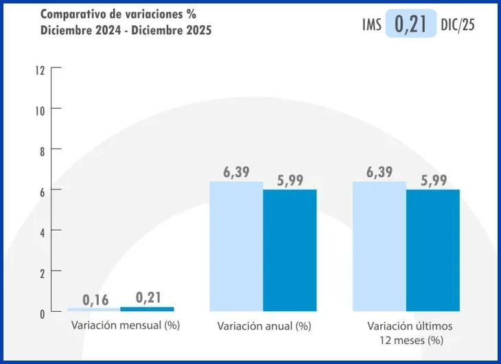 Carga horaria semanal y categoría del puesto en jornada parcial