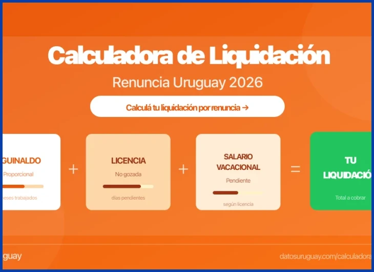 Cómo calcular las vacaciones no gozadas en la liquidación