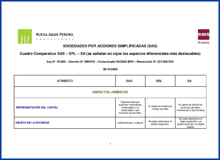 Cómo calcular mi liquidación laboral en Uruguay