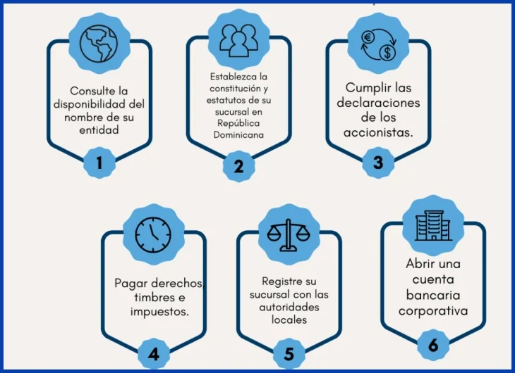 Cómo saber si mi trabajo es formal o informal en Uruguay