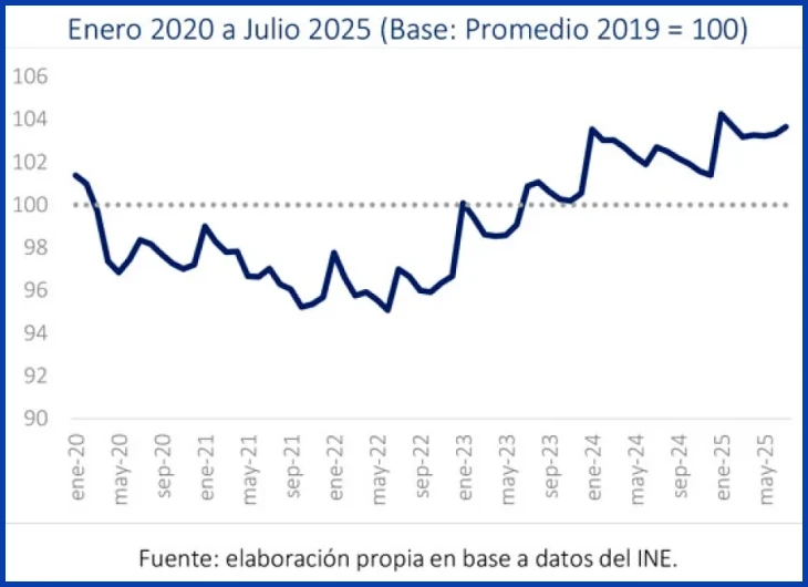Comparativa del salario promedio en Montevideo 2025 con el costo de vida local
