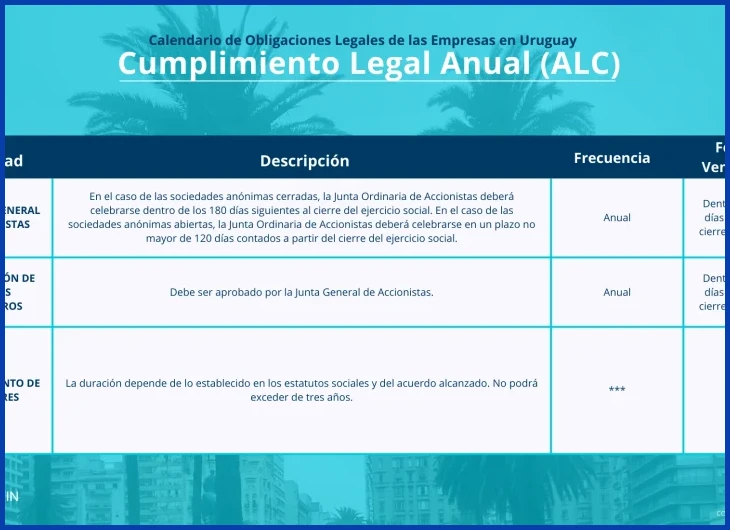 Confundir medio tiempo con trabajo informal y perder protección legal