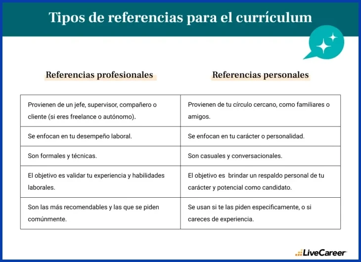 Conseguir el permiso previo de cada referencia antes de mencionarla