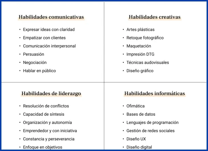 Contar con una lista actualizada de tus habilidades técnicas y blandas