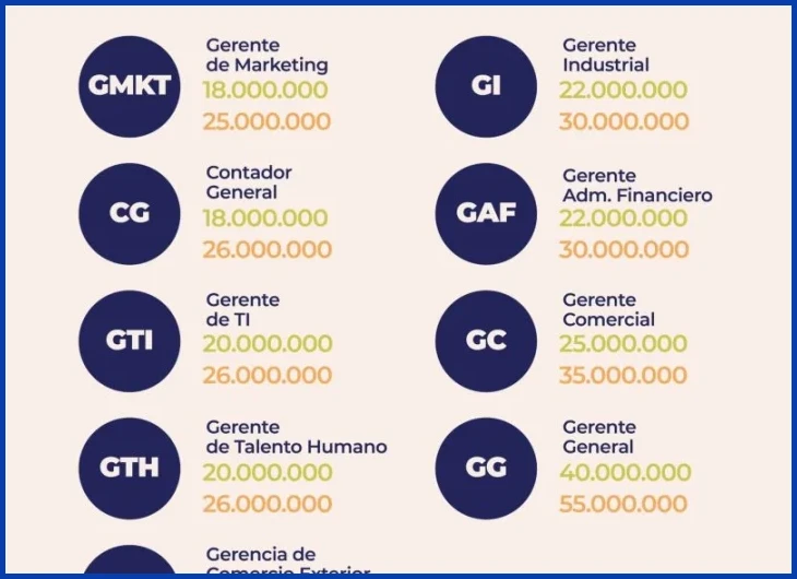 Costo de vida vs salario remoto en Montevideo y el interior