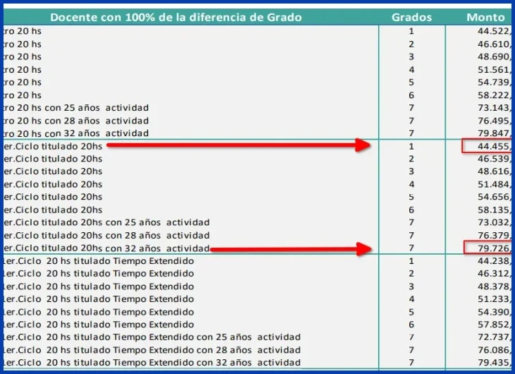 Cuánto gana un docente en Uruguay