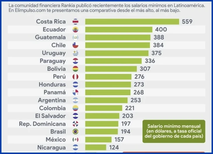 Cuánto gana un electricista en Uruguay