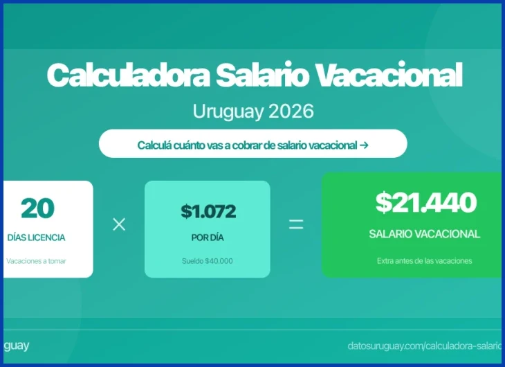 Existen herramientas digitales que facilitan este cálculo siguiendo las normativas vigentes.