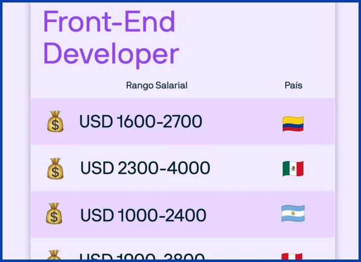 Factores que definen el salario de un programador en Uruguay