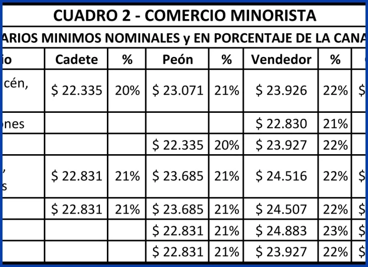 Factores que determinan el salario de un cajero en Uruguay