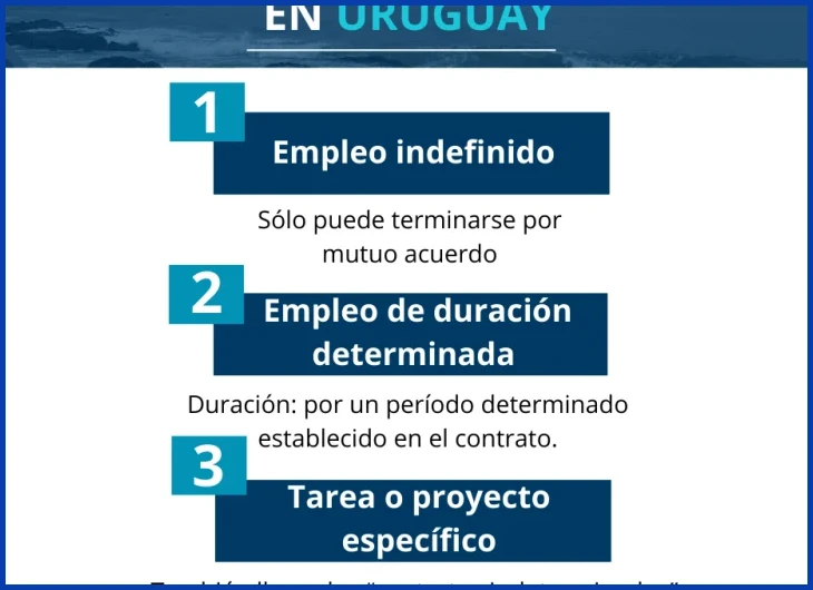 Guía de derechos laborales para trabajadores zafrales en Uruguay