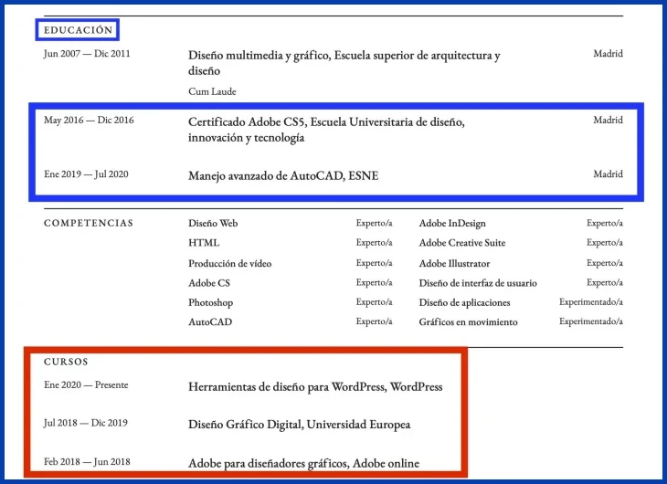 Identificar los cursos online más relevantes para el puesto solicitado