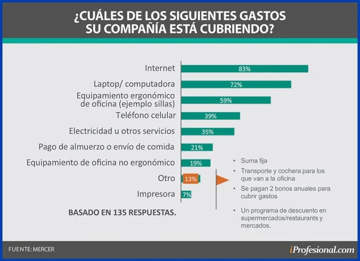 Incidencia del convenio colectivo y el rubro (forestal, arrocero o citrícola)