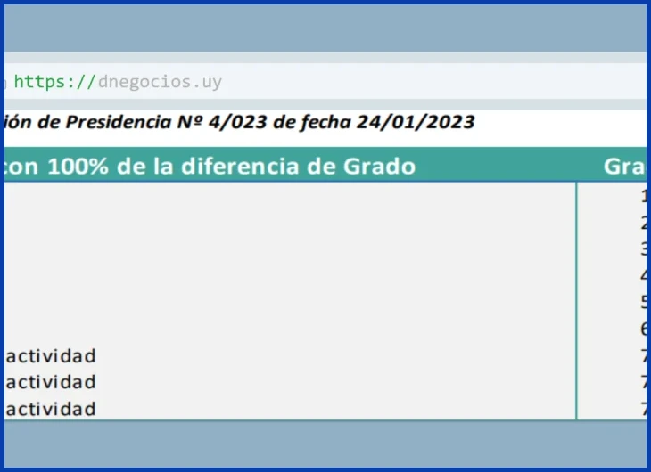 Ingreso promedio total con antigüedad y cargos