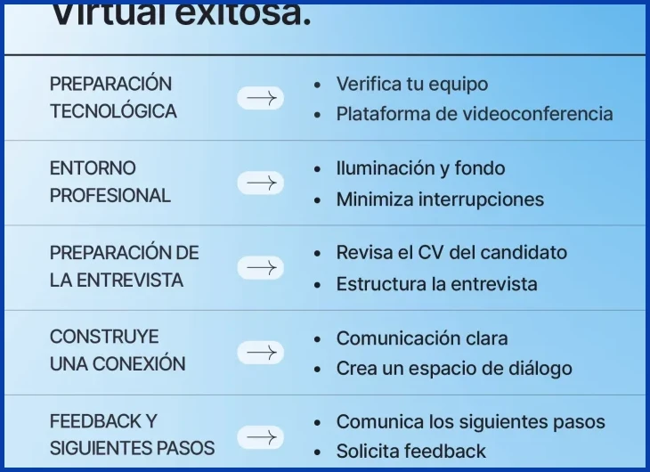 Investigación previa de la empresa y roles específicos en Uruguay
