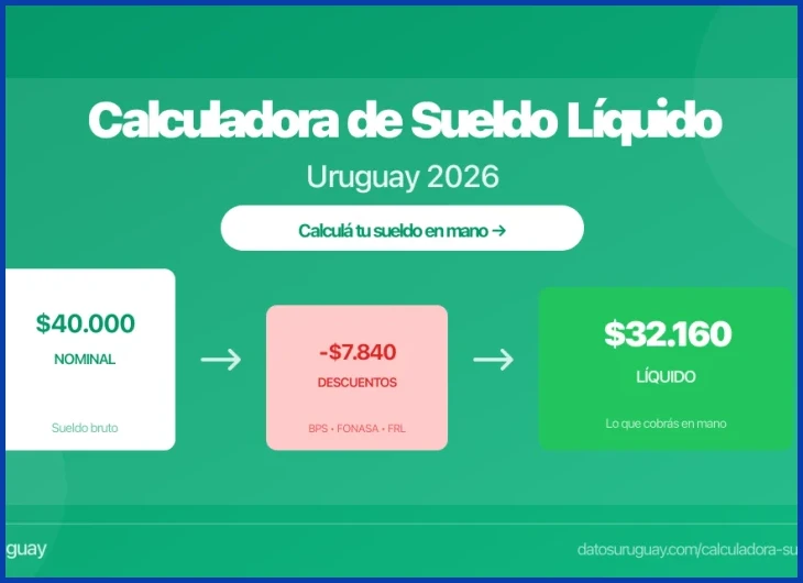 Pasos clave para calcular tu sueldo líquido en Uruguay