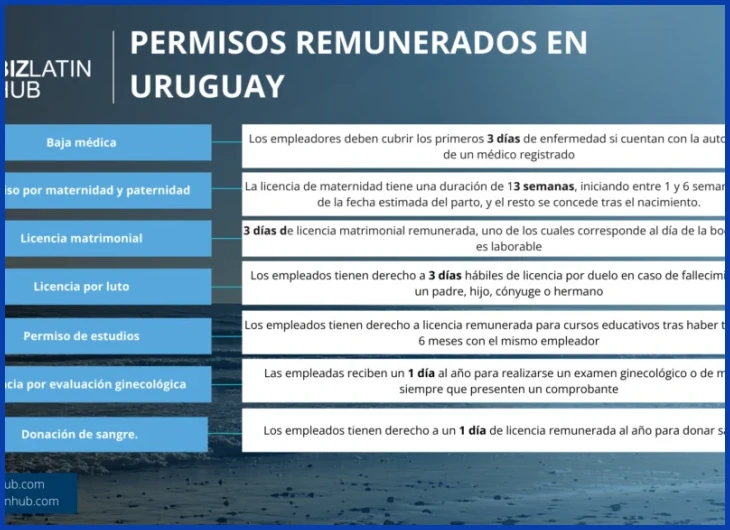 Salario mínimo, aguinaldo y licencia proporcional por zafra