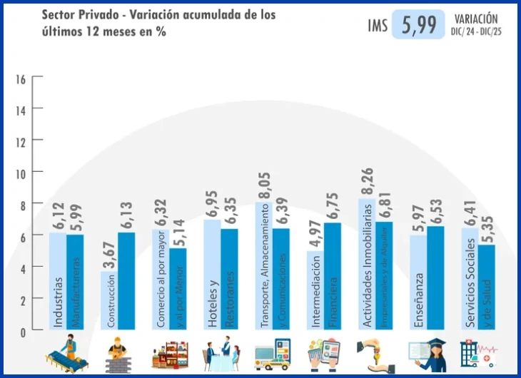 Salario promedio en Montevideo 2025: guía actualizada de ingresos y tendencias laborales