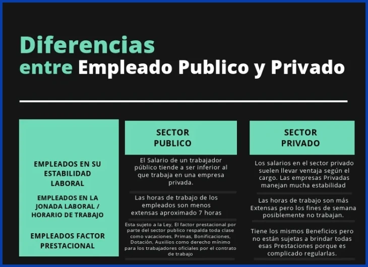 Sector público: el peso del formulario estándar y la función escalafonaria