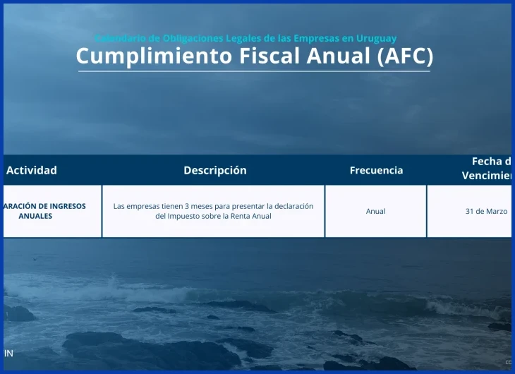 Tope máximo y bases de cálculo actualizadas en 2025